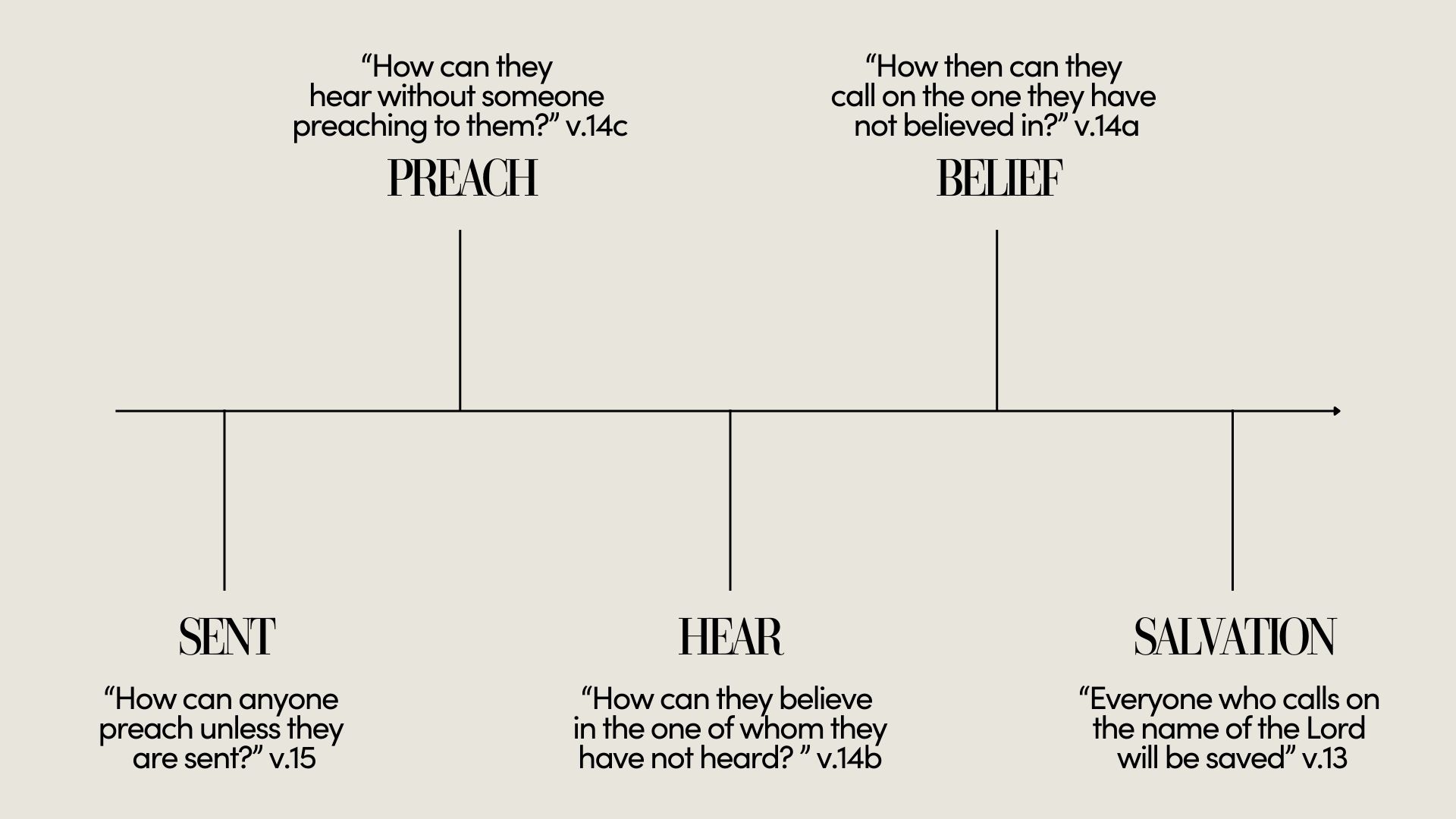 The Anatomy of Salvation